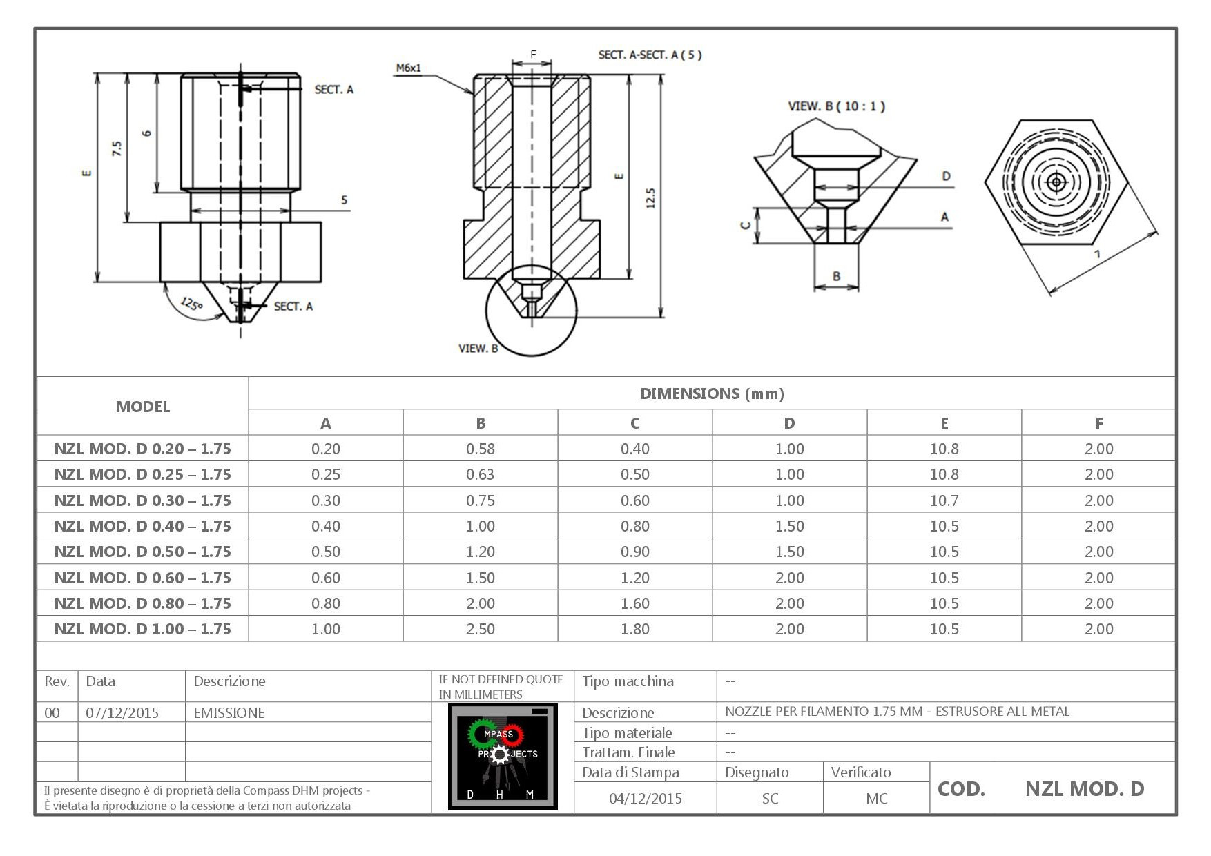 MK8 estrusore 0.4mm Nozzle for Reprap 3D Printer per stampante 3D R