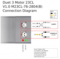 Duet 3 Motor stepper bucle cerrado 23CL - con freno motor - CAN-FD Expansiones 19240038 Duet3D