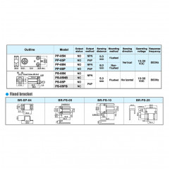 FOTEK PS-05P - Sensor de proximidad inductivo Sensores de proximidad 19650003 Fotek