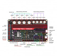 Kraken Carte mère V1.0 pour imprimantes 3D 8 axes - BIGTREETECH Extensions 19570075 Bigtreetech