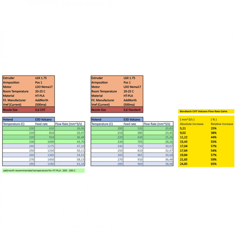 CHT Vol Buse en laiton revêtue - Bondtech Bondtech 1905029-a Bondtech