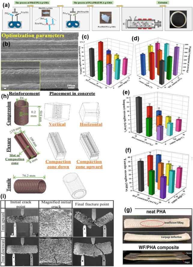 © https://doi.org/10.1016/j.pmatsci.2024.101336