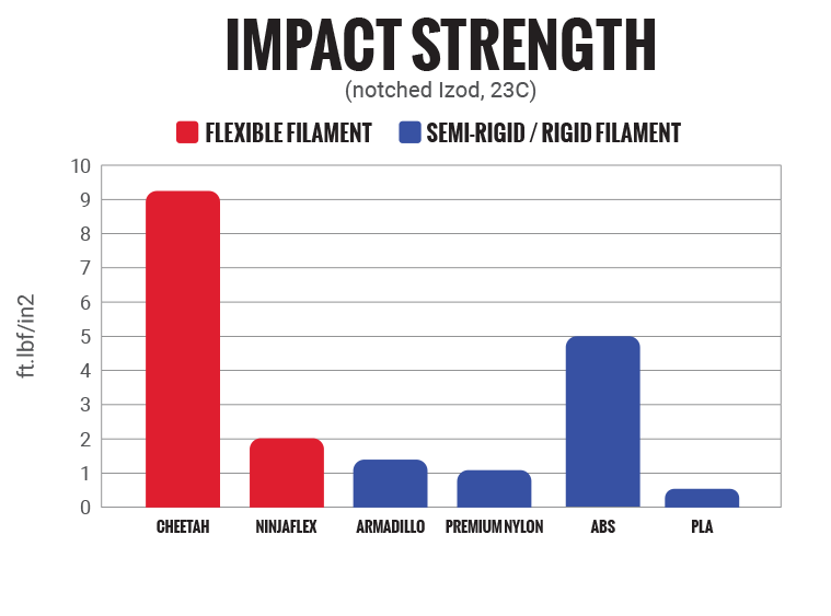 IMPACT STRENGTH