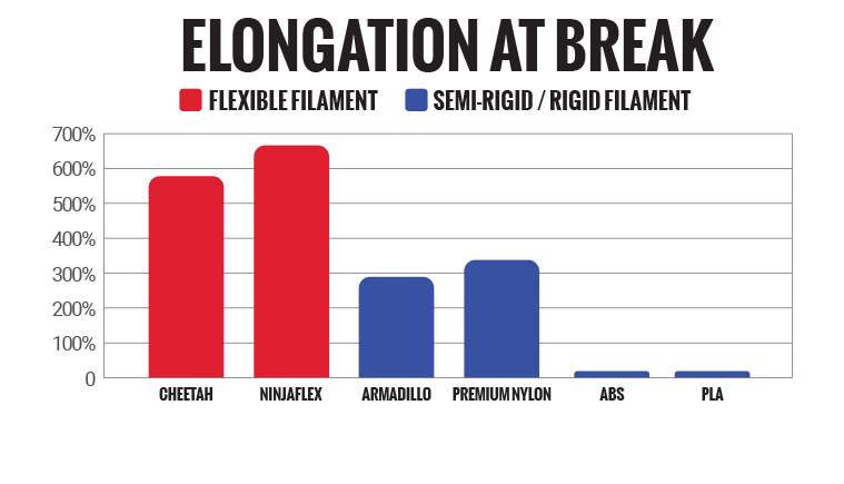 ELONGATION AT BREAK