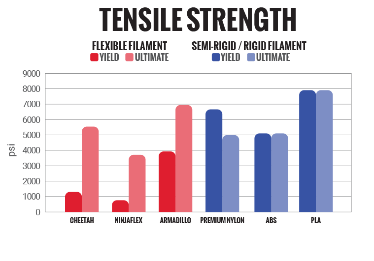 TENSILE STRENGTH