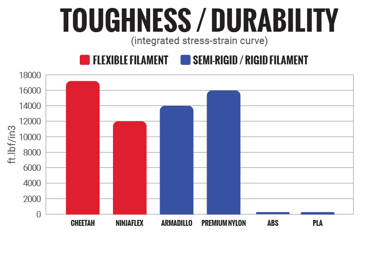 TOUGHNESS DURABILITY